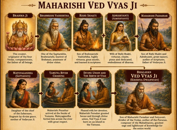 Bhagavan Vedavyasa Shri Krishna Dwaipayana – An Introduction