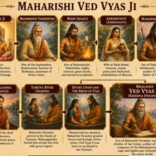 bhagavan vedavyasa shri krishna dwaipayana4